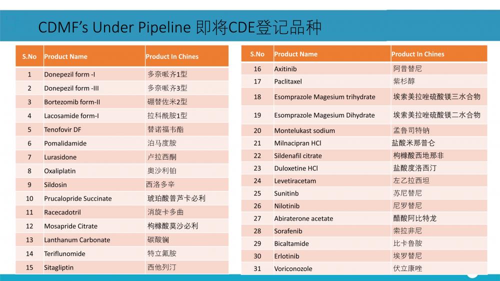 即將在CDE登記品種